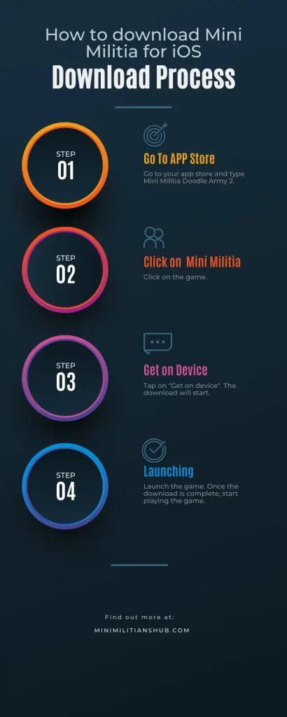 How to download Mini Militia for iOS