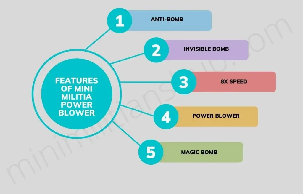 Features of Mini Militia Power Blower
