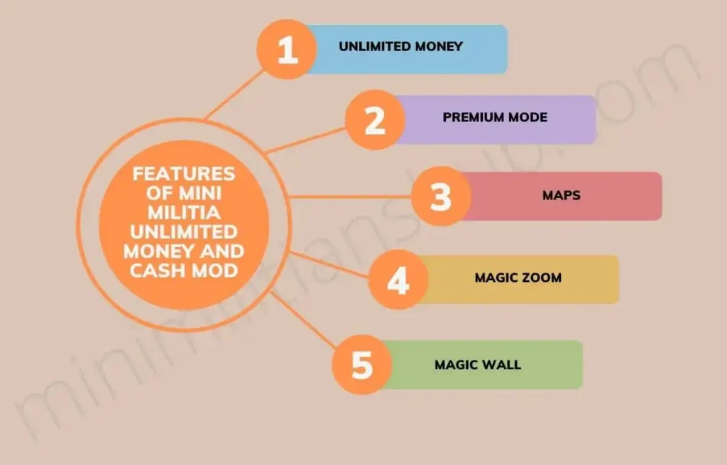 Features of Unlimited Money