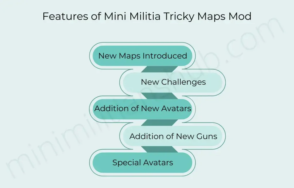 Features of tricky maps mod